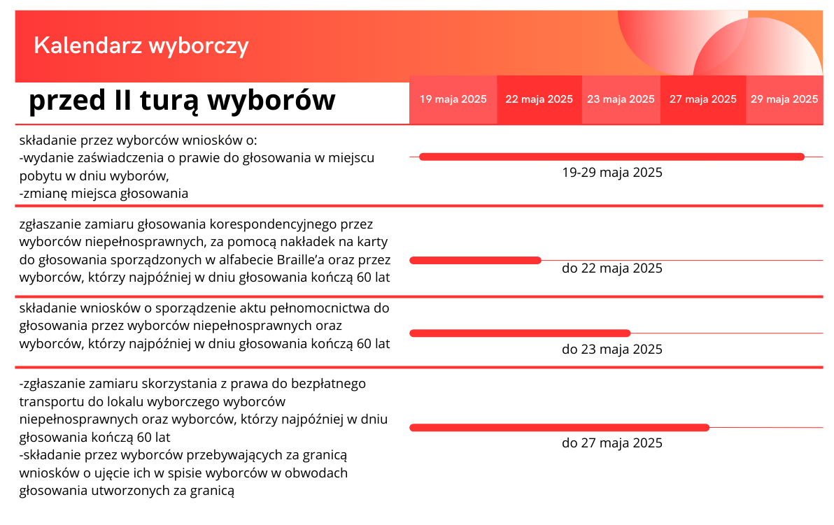 kalendarz wyborczy